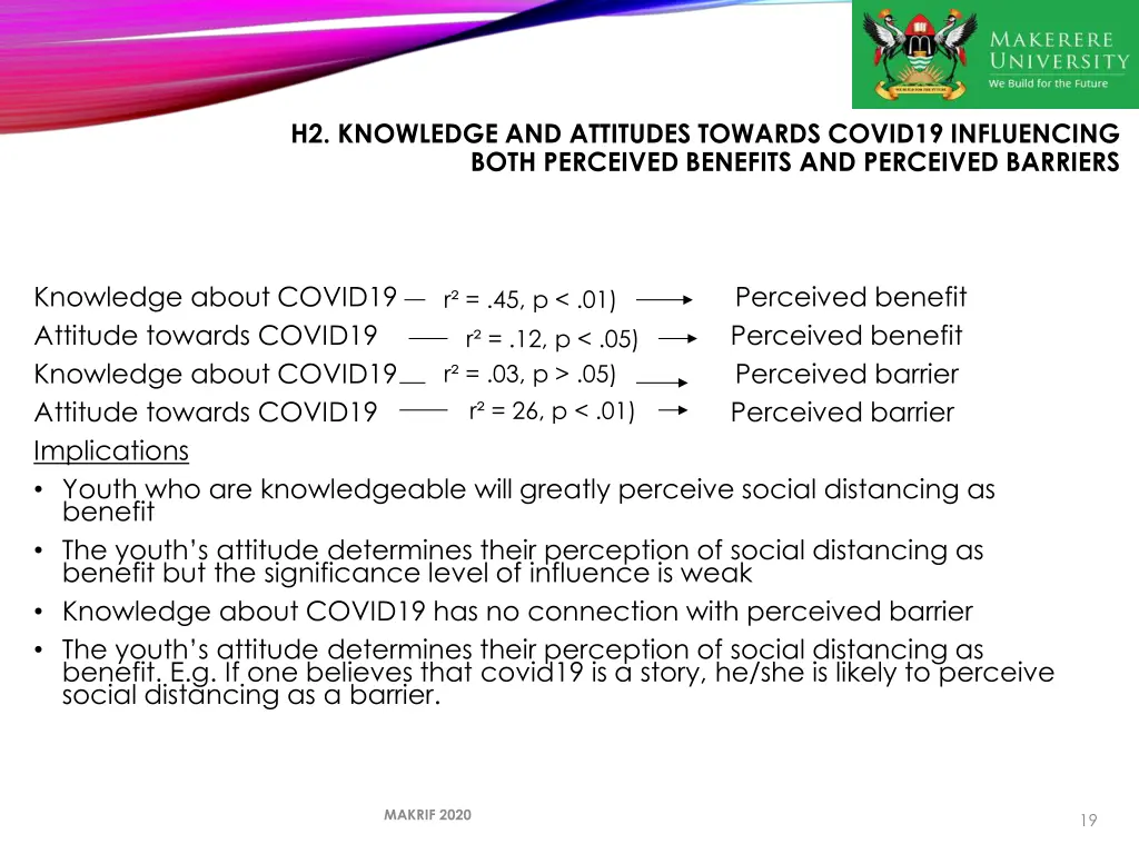 h2 knowledge and attitudes towards covid19