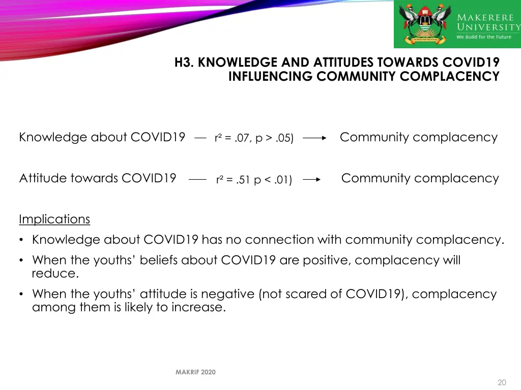 h3 knowledge and attitudes towards covid19