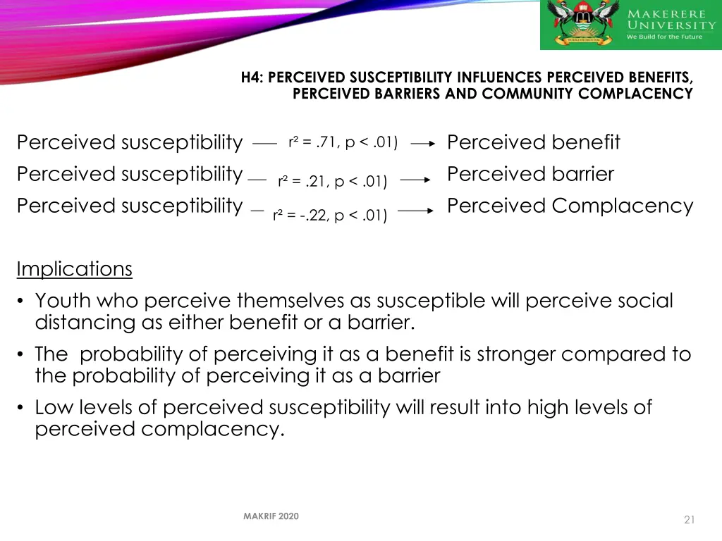 h4 perceived susceptibility influences perceived