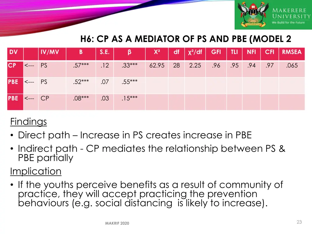 h6 cp as a mediator of ps and pbe model 2