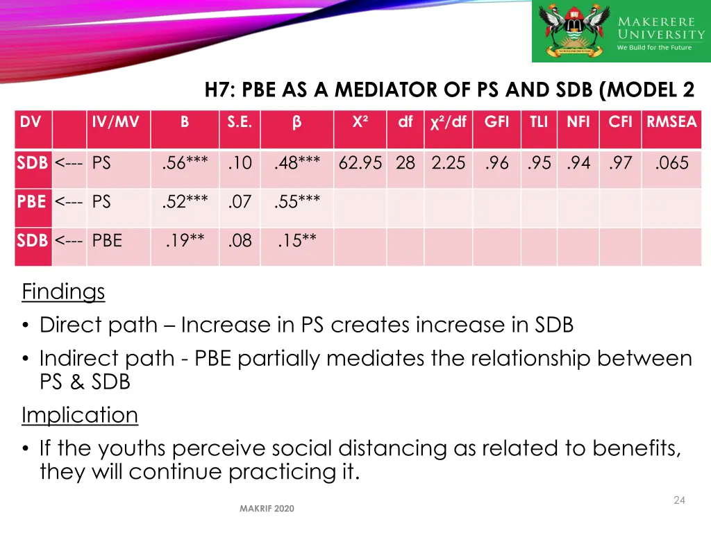 h7 pbe as a mediator of ps and sdb model 2