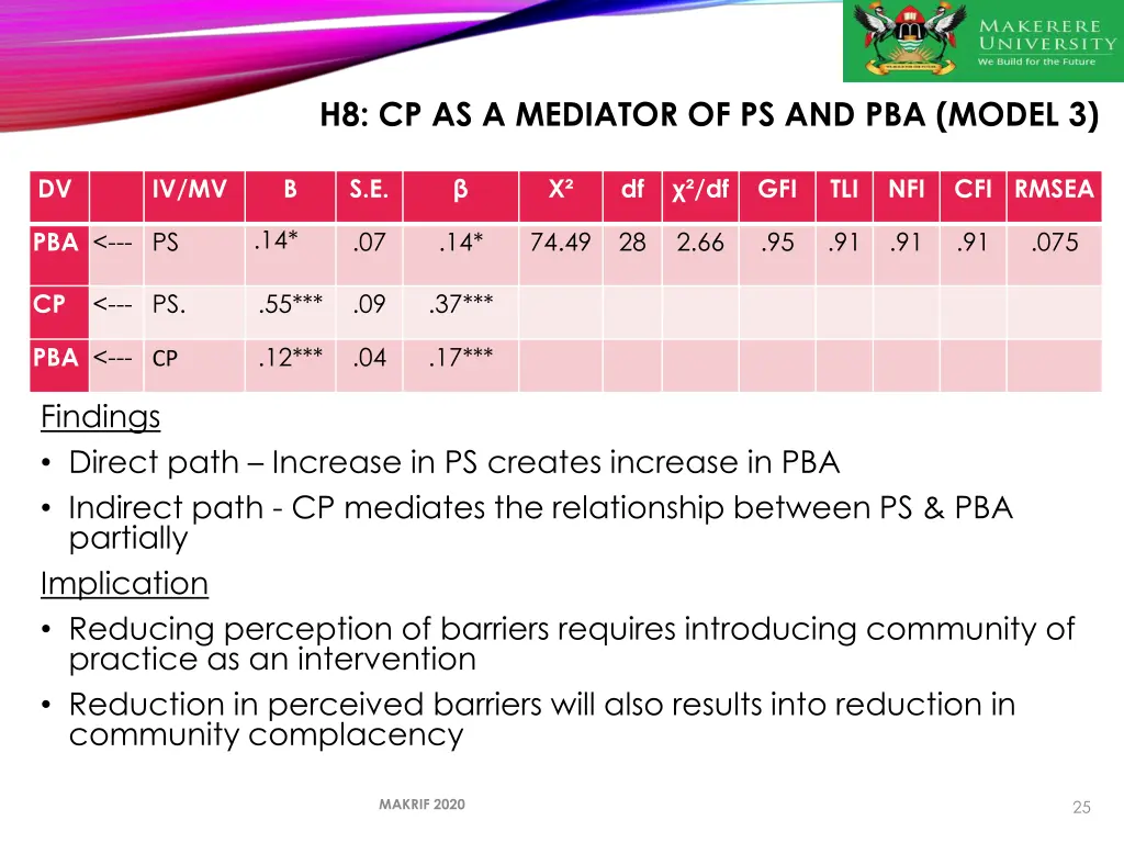 h8 cp as a mediator of ps and pba model 3