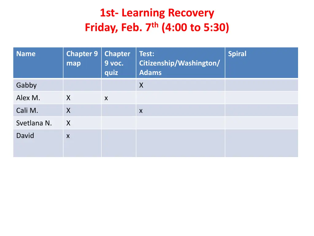 1st learning recovery friday feb 7 th 4 00 to 5 30