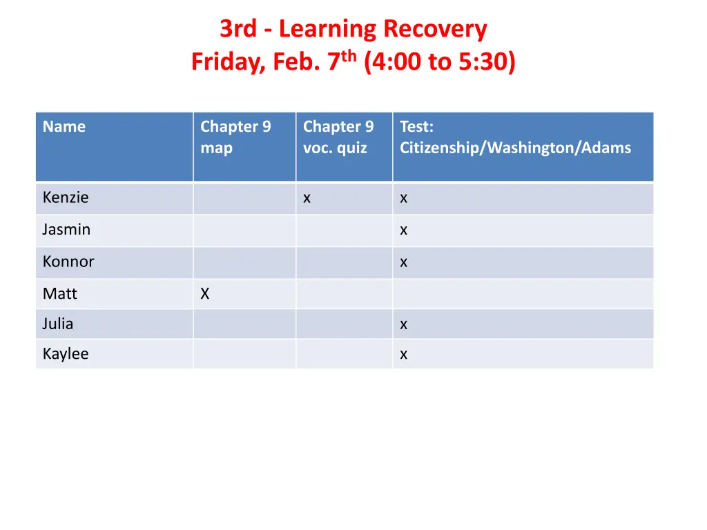 3rd learning recovery friday feb 7 th 4 00 to 5 30