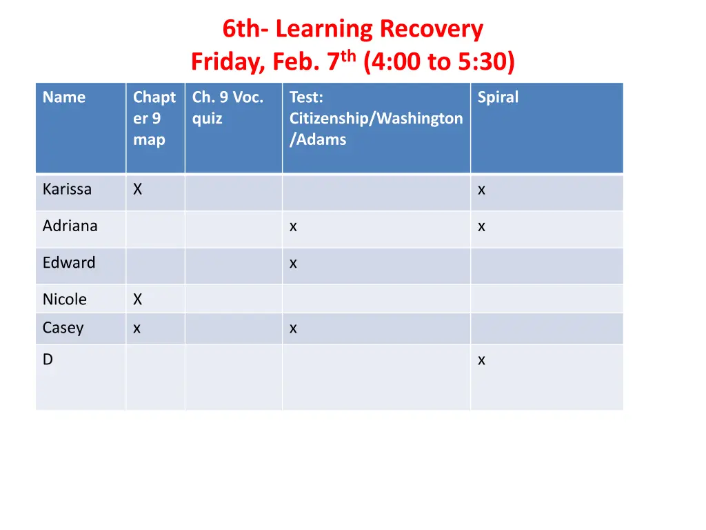 6th learning recovery friday feb 7 th 4 00 to 5 30