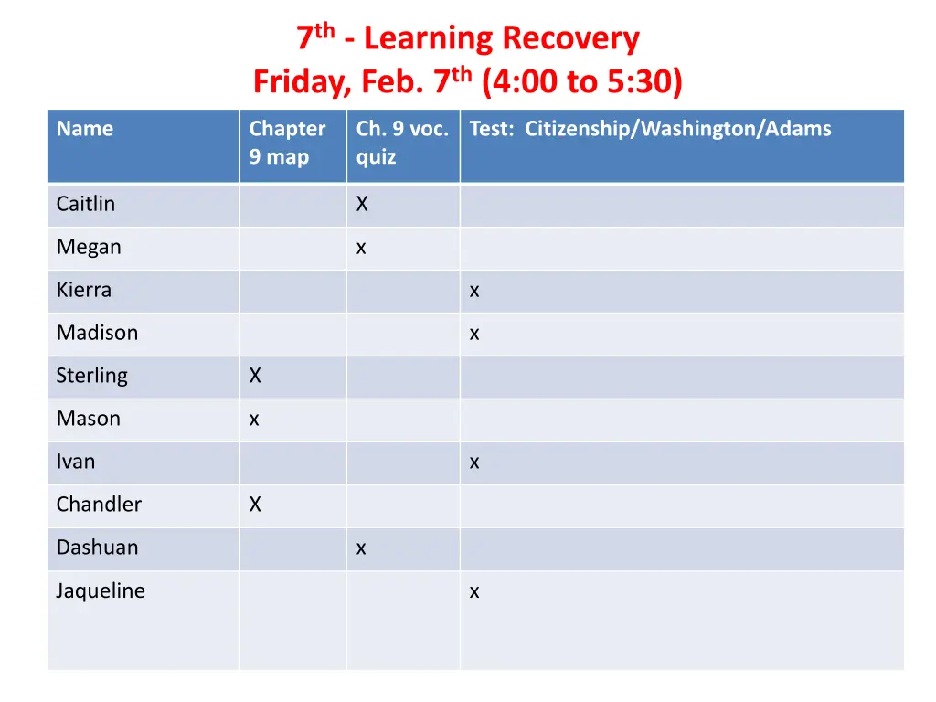 7 th learning recovery friday