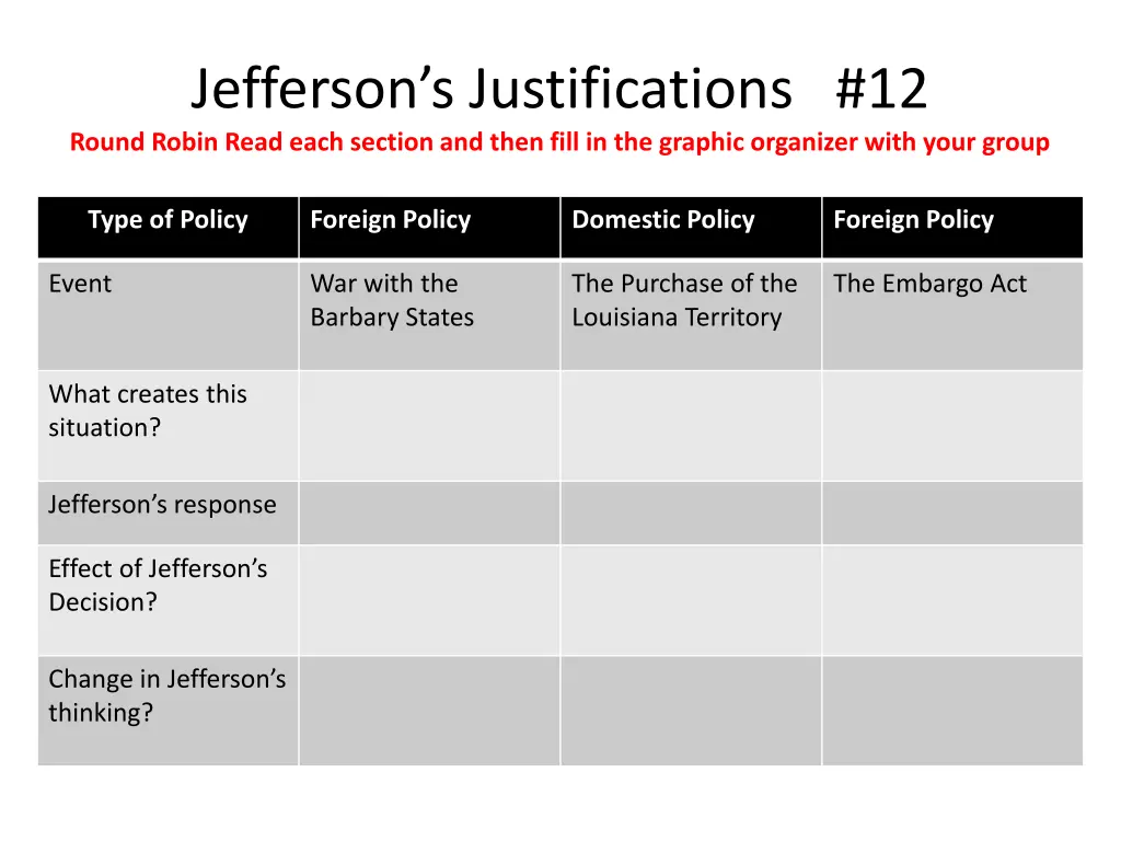 jefferson s justifications 12 round robin read