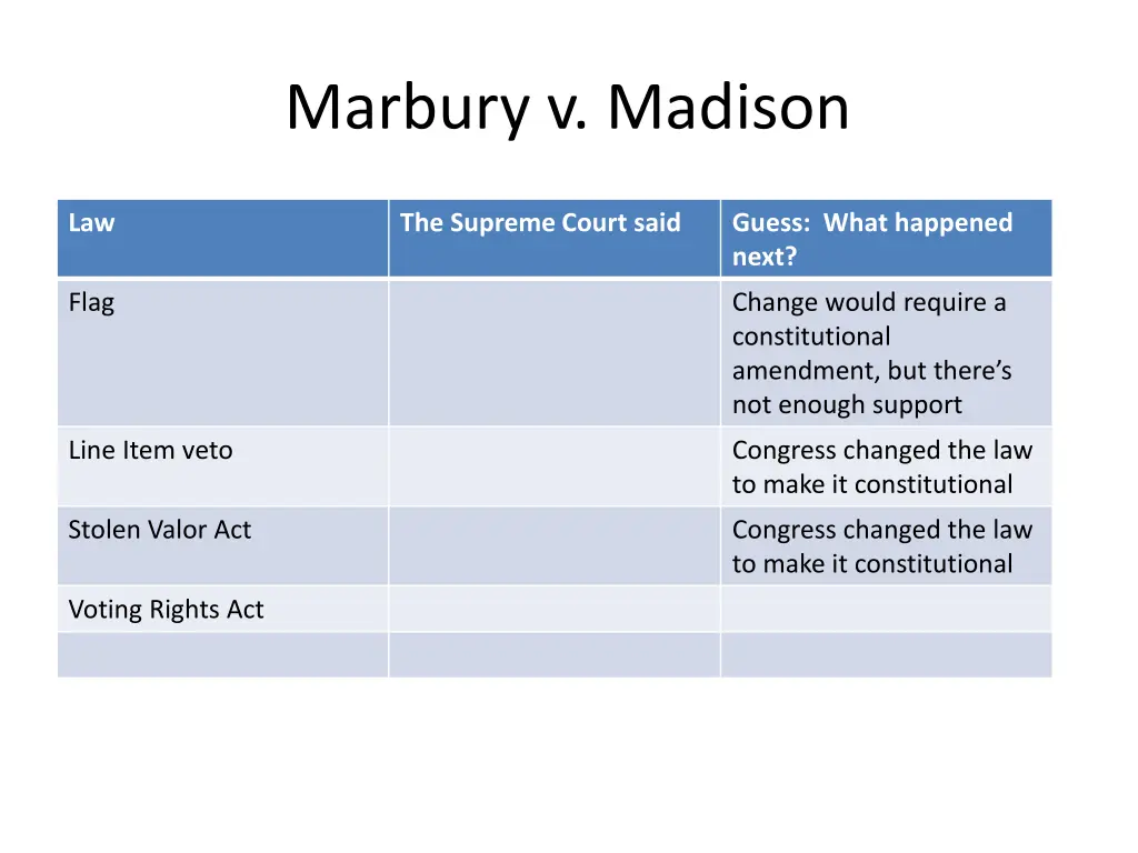 marbury v madison 3