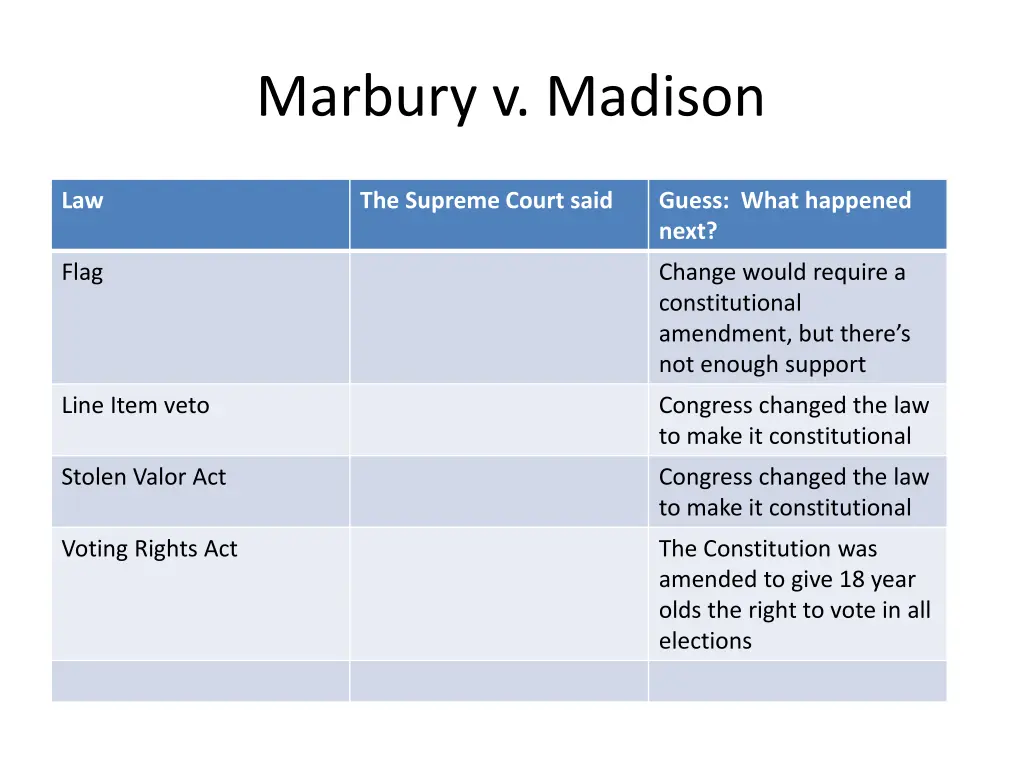 marbury v madison 4