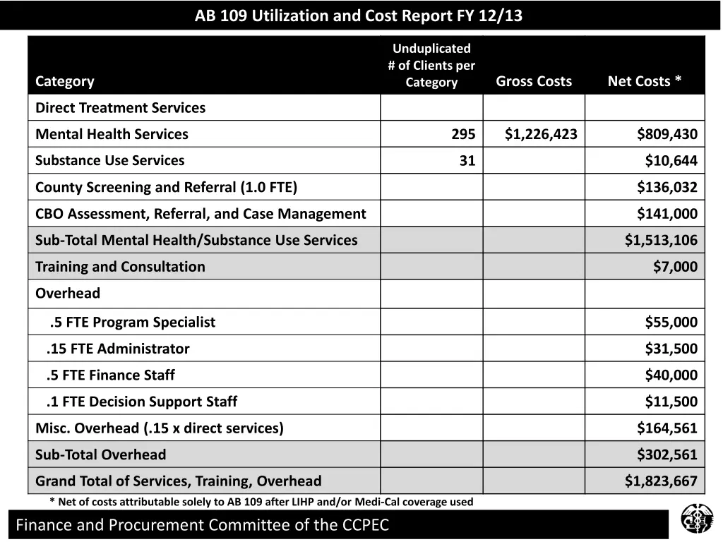 ab 109 utilization and cost report fy 12 13