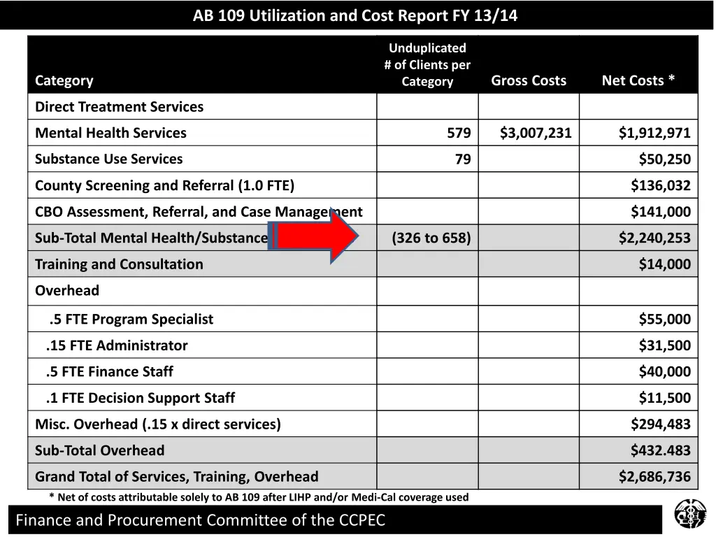 ab 109 utilization and cost report fy 13 14