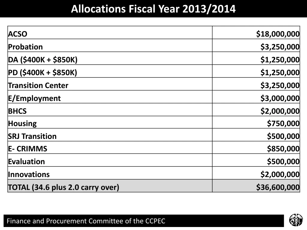 allocations fiscal year 2013 2014