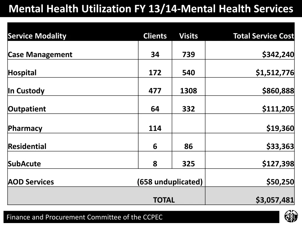 mental health utilization fy 13 14 mental health