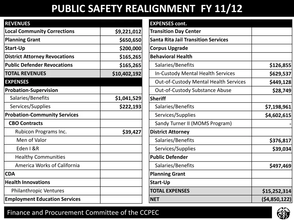 public safety realignment fy 11 12