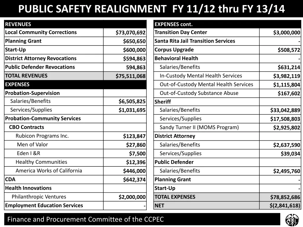 public safety realignment fy 11 12 thru fy 13 14