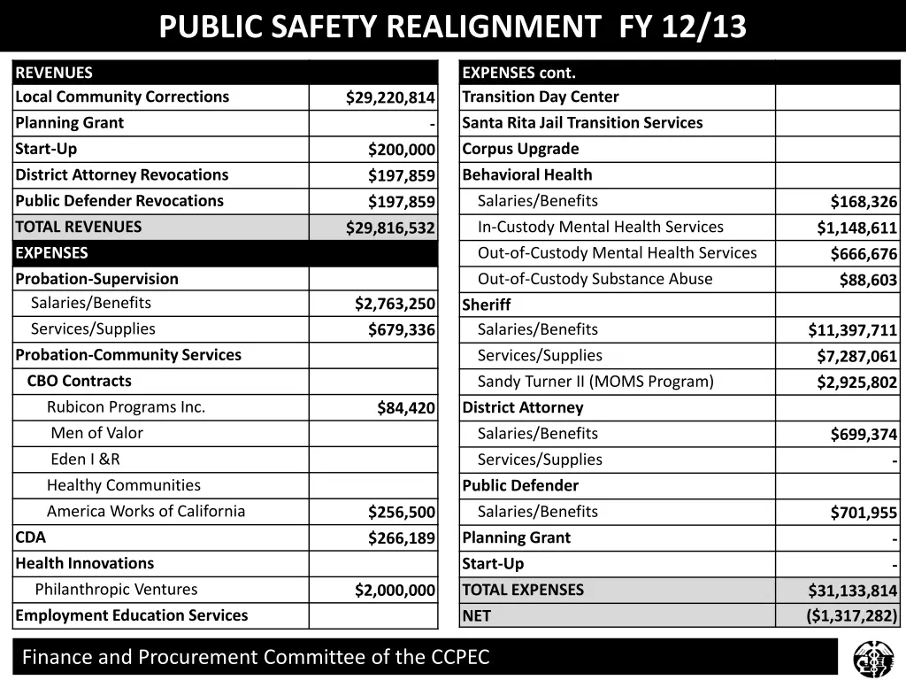 public safety realignment fy 12 13