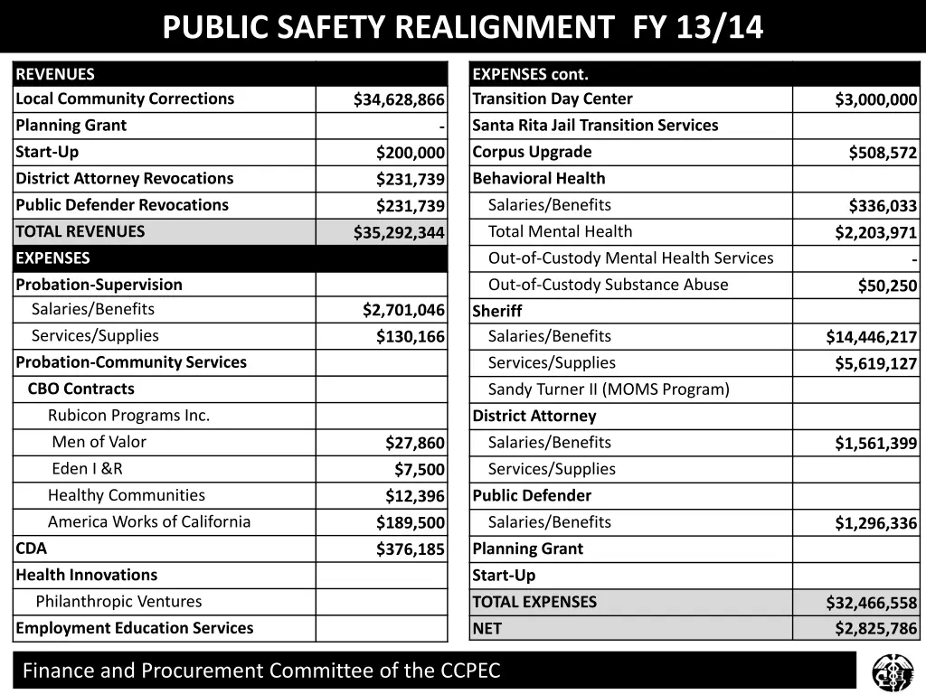 public safety realignment fy 13 14