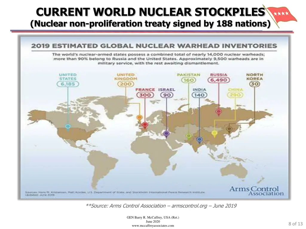 current world nuclear stockpiles nuclear