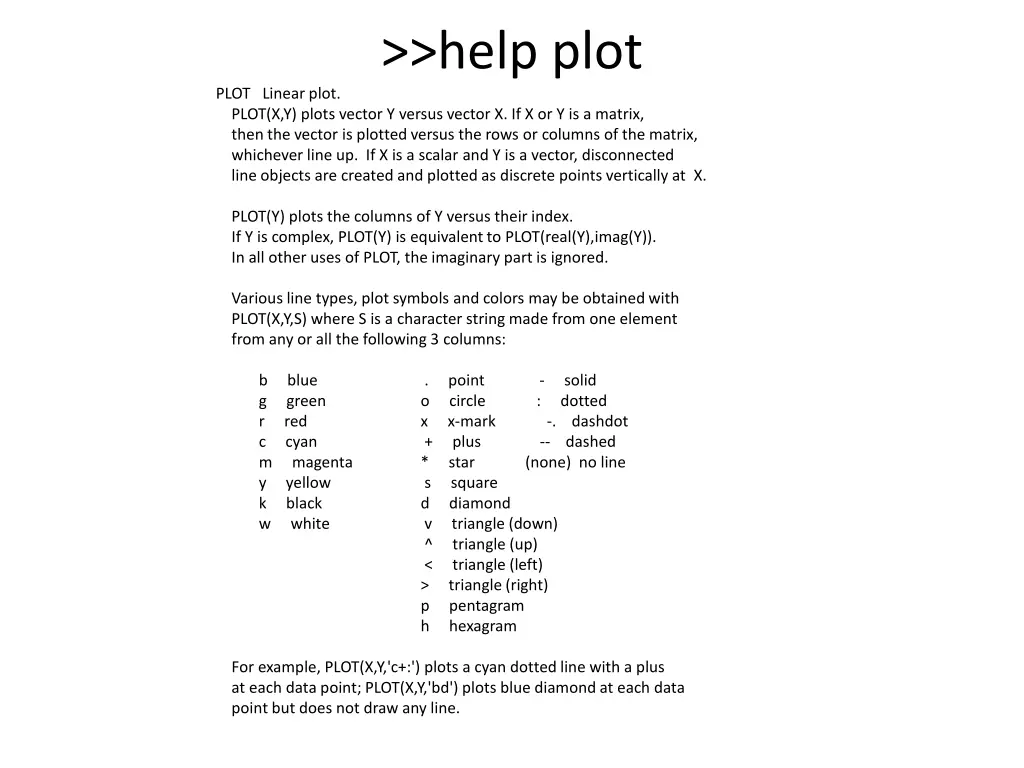 help plot