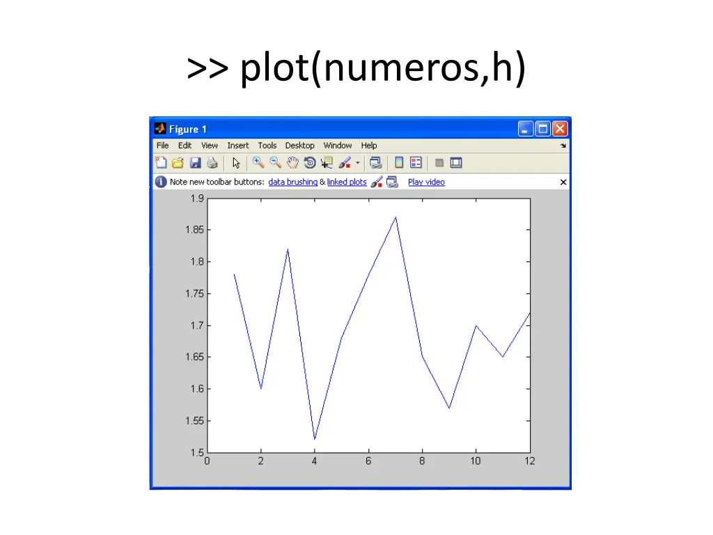 plot numeros h