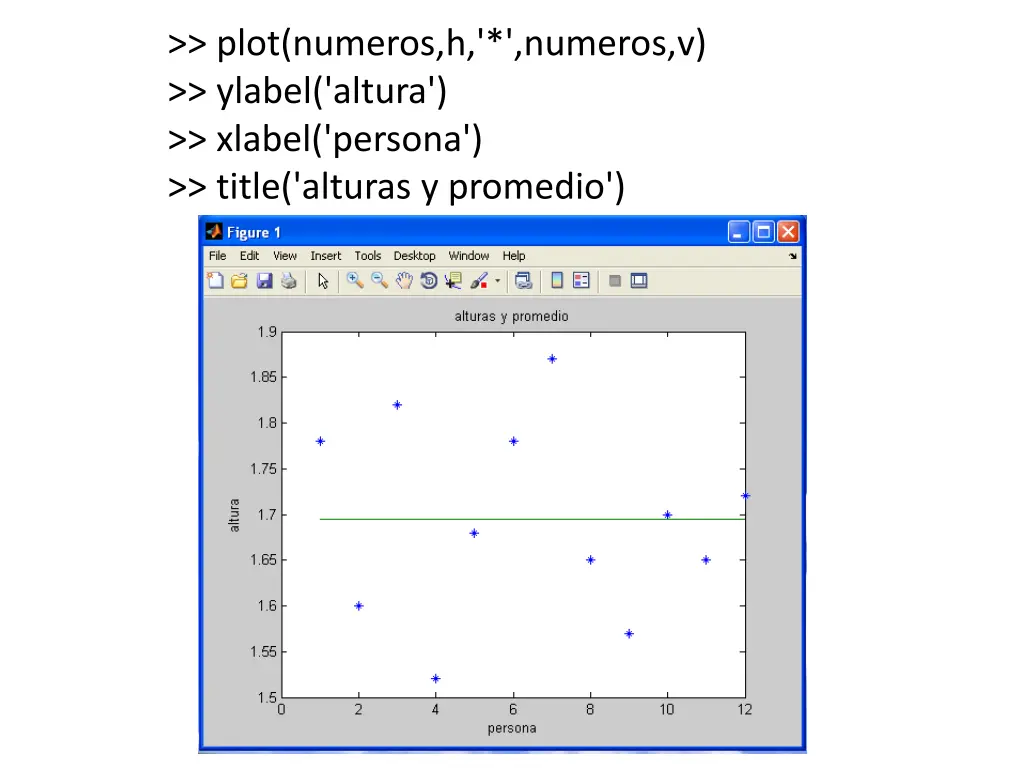 plot numeros h numeros v ylabel altura xlabel