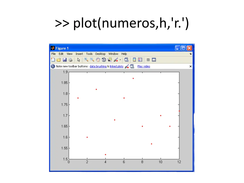 plot numeros h r