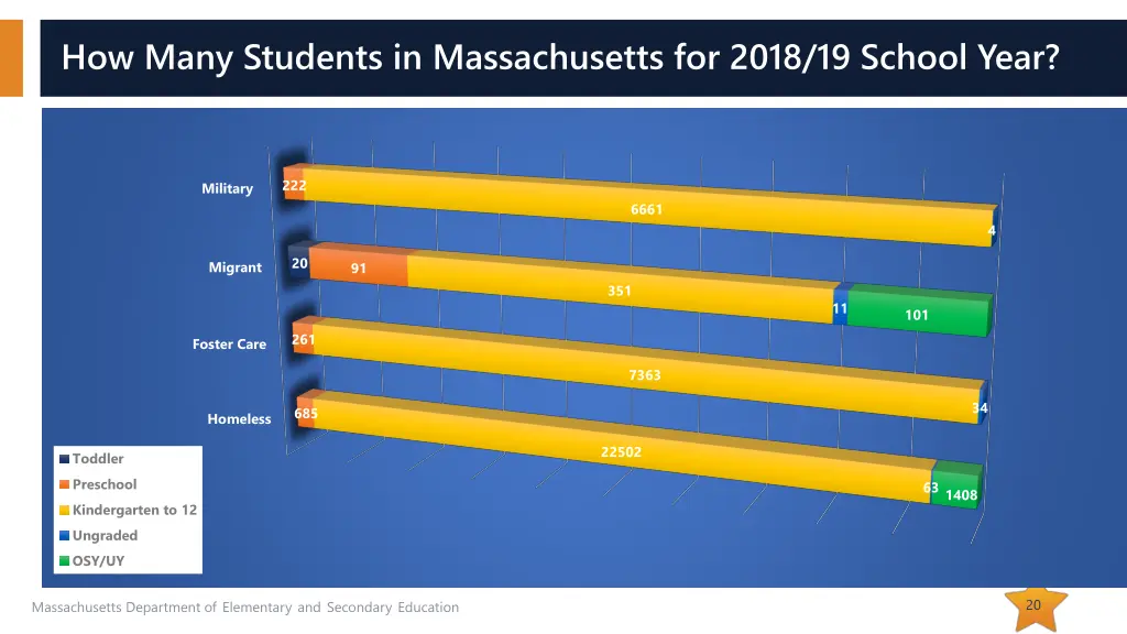 how many students in massachusetts for 2018