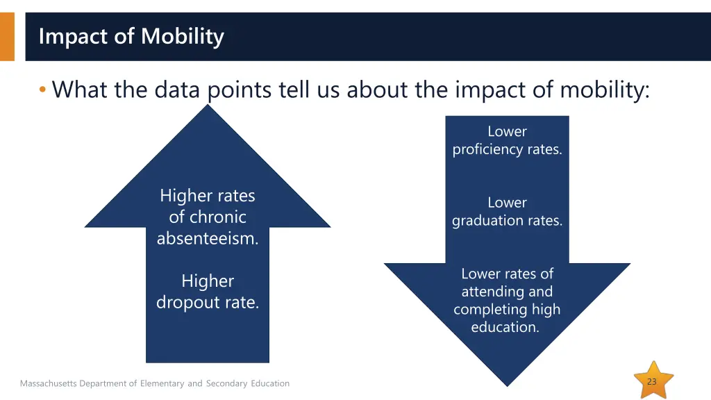 impact of mobility