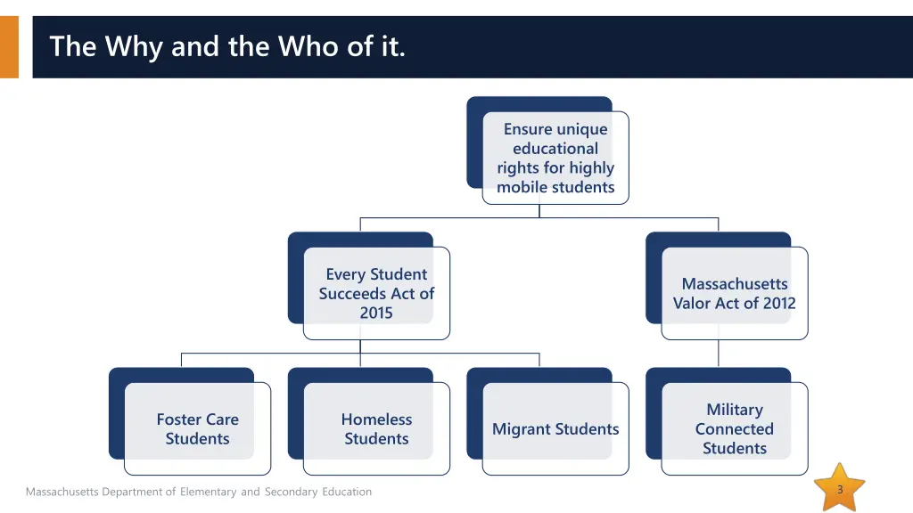 the why and the who of it