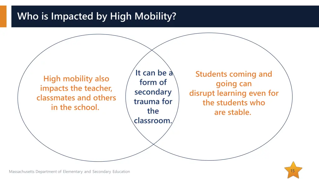 who is impacted by high mobility