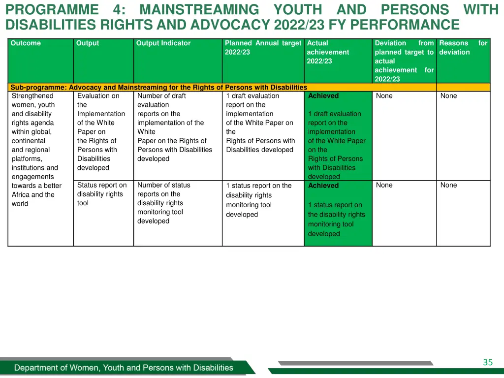 programme 4 mainstreaming youth and persons with 2