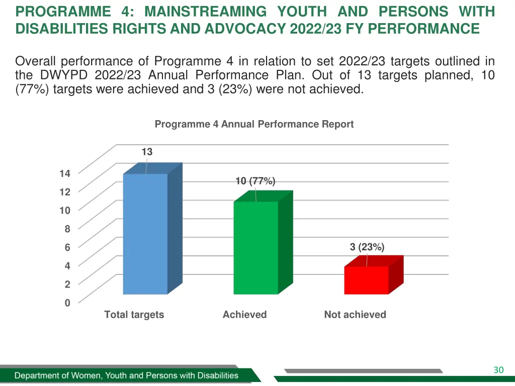 programme 4 mainstreaming youth and persons with