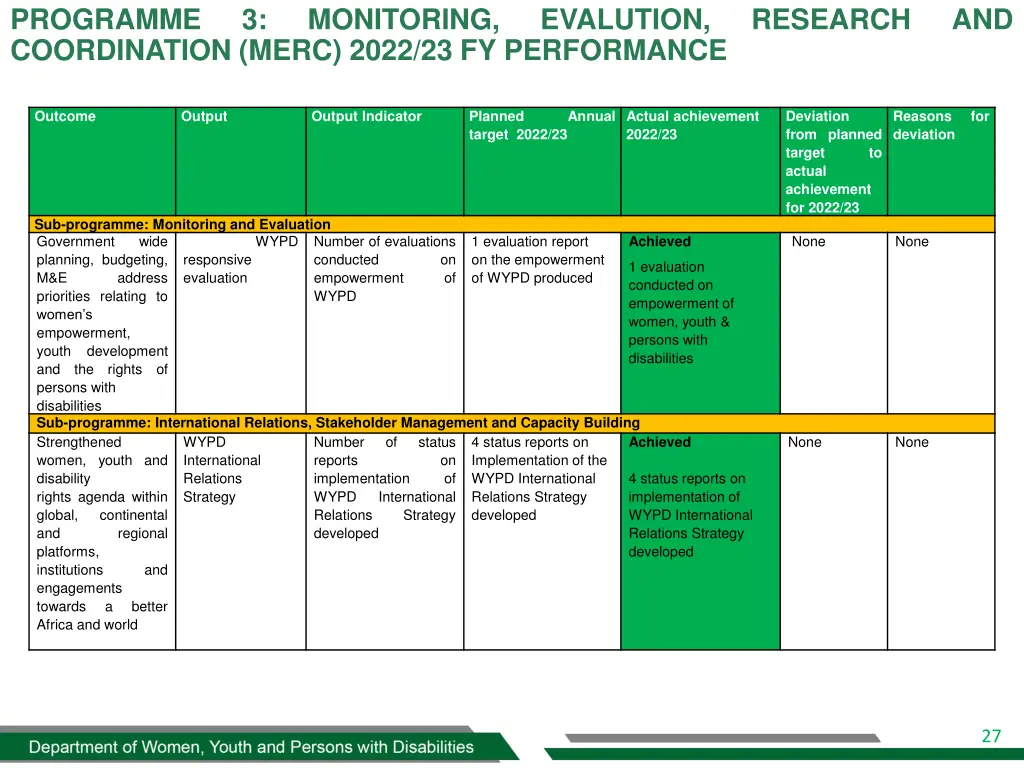 programme coordination merc 2022 23 fy performance 1