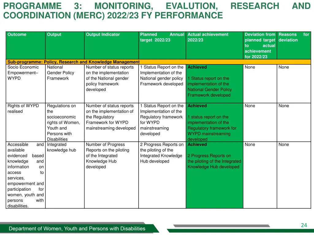programme coordination merc 2022 23 fy performance