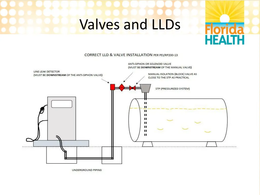 valves and llds 1