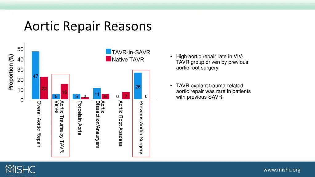 aortic repair reasons