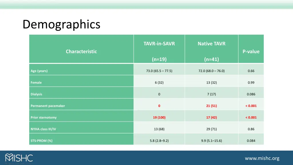 demographics