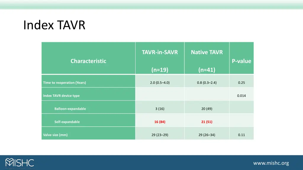 index tavr