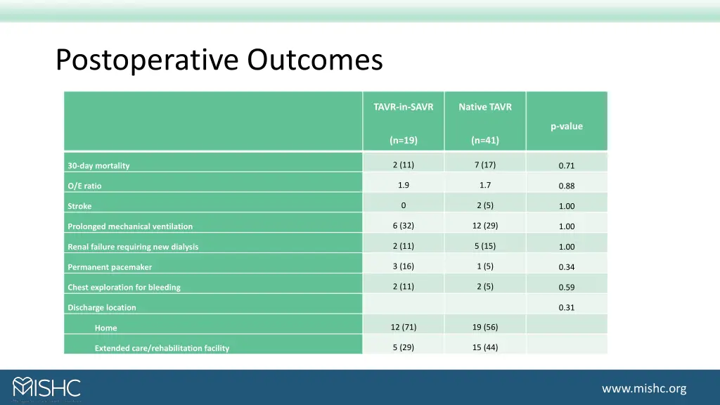 postoperative outcomes