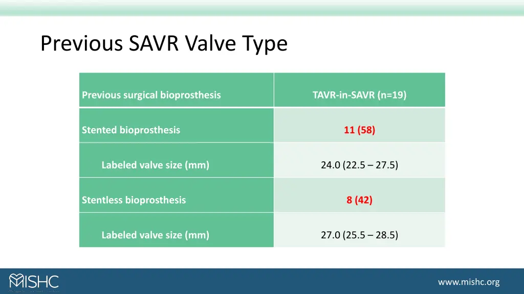 previous savr valve type