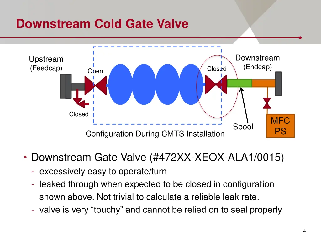 downstream cold gate valve