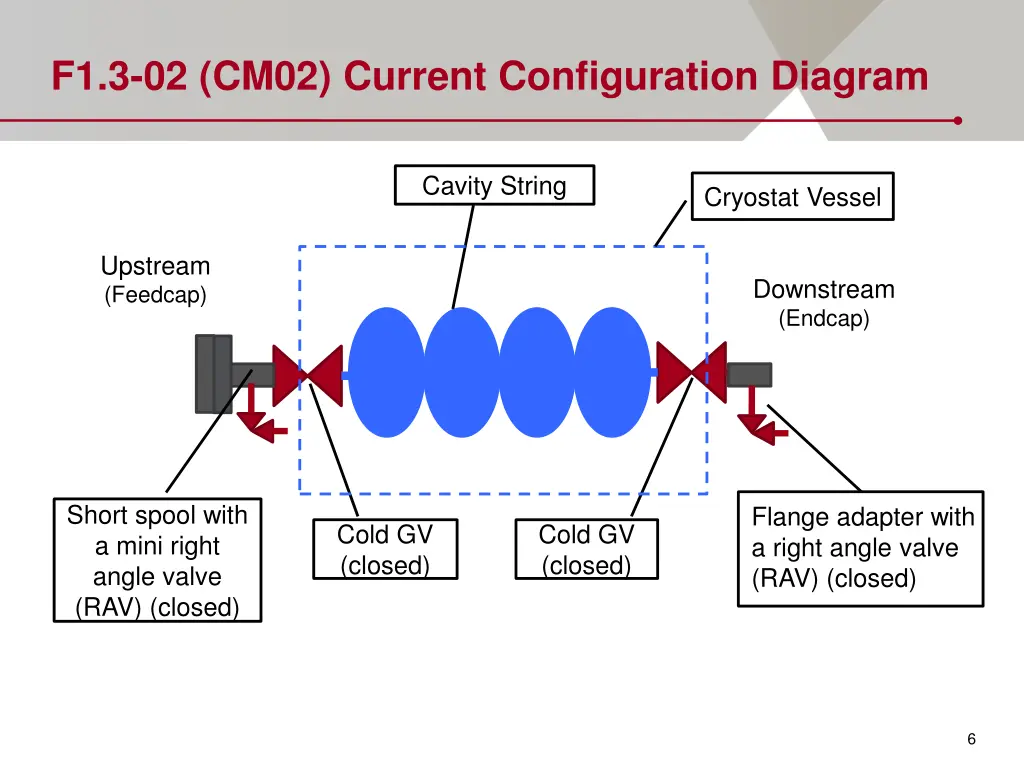 f1 3 02 cm02 current configuration diagram