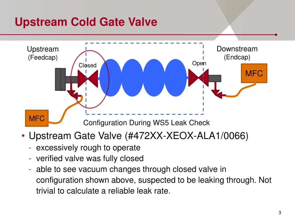 upstream cold gate valve