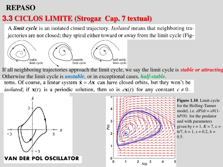 repaso 3 3 ciclos limite strogaz cap 7 textual