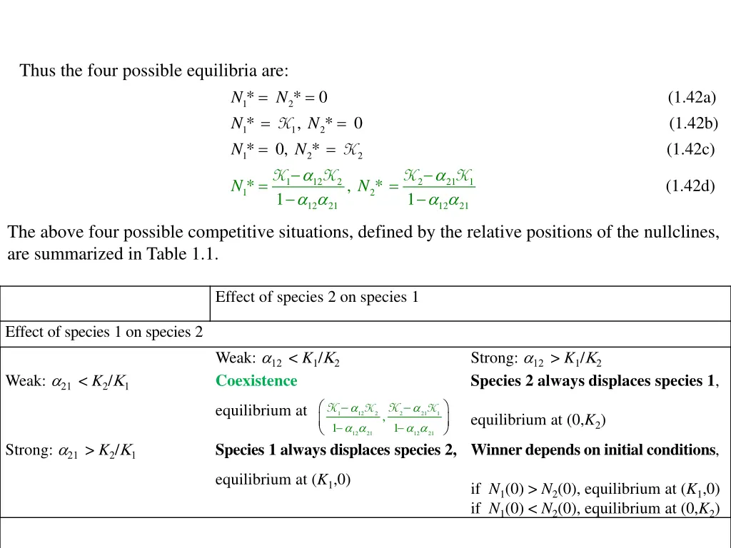 thus the four possible equilibria are 0