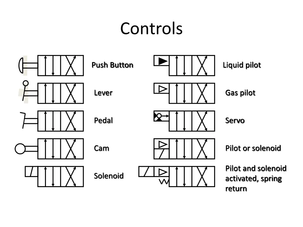 controls