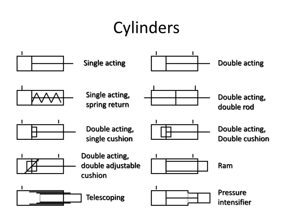 cylinders