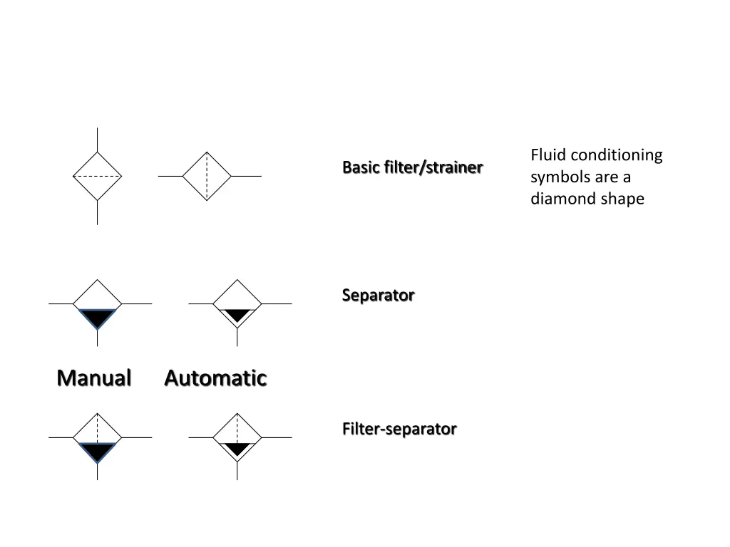 fluid conditioning symbols are a diamond shape