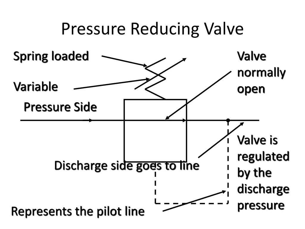 pressure reducing valve