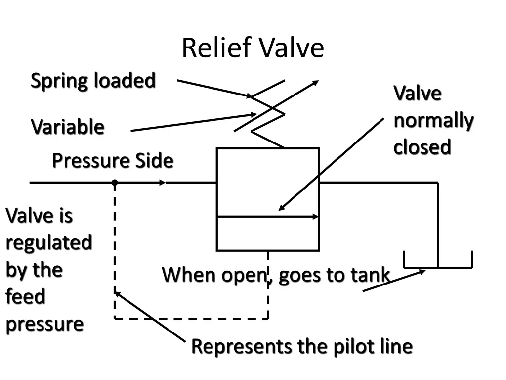 relief valve